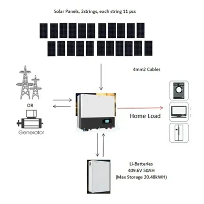 San diego battery storage box wholesale solar energy storage cabinet price