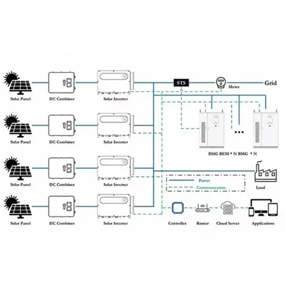 Malawi solar-powered communication cabinet energy management system location